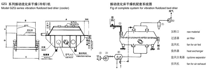 振動流化床干燥機結構示意圖